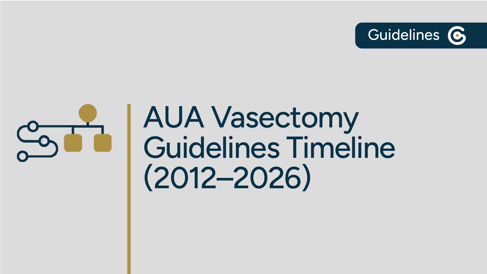 AUA's Vasectomy Guideline Timeline (2012-2026) post image